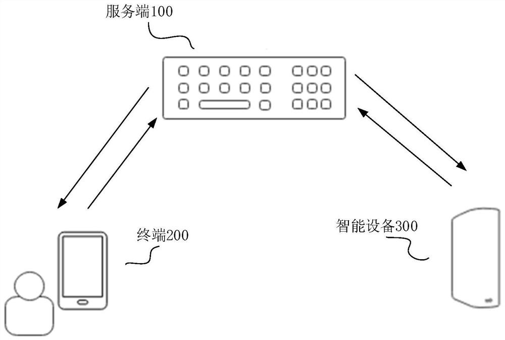 Activation code verification method and system