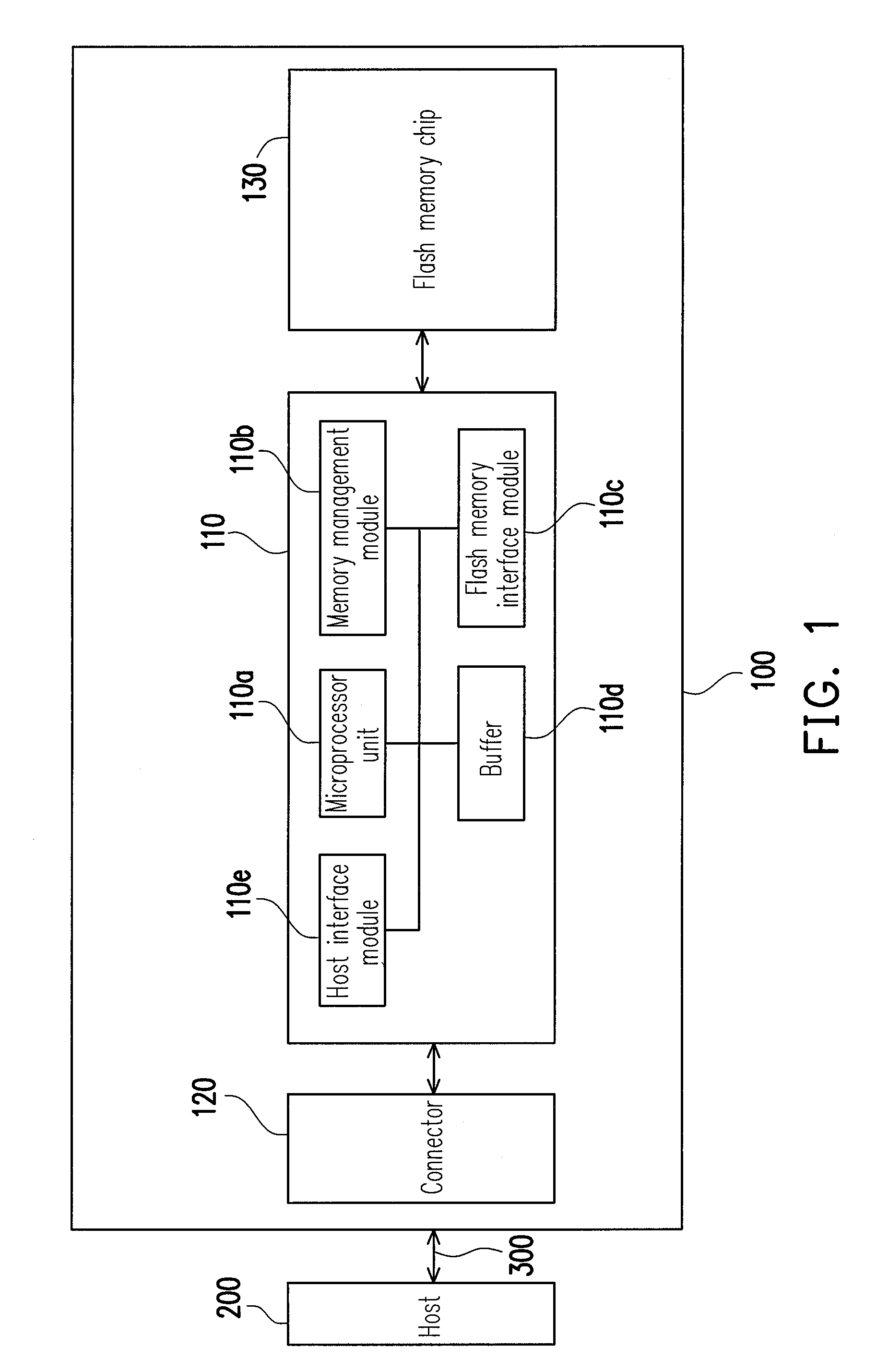 Block management method for flash memory, and storage system and controller using the same