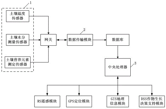 Neural network model-based agricultural precise fertilization system and fertilization method thereof