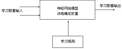 Neural network model-based agricultural precise fertilization system and fertilization method thereof