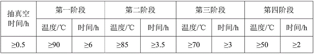 Instant millet congee and preparation method thereof