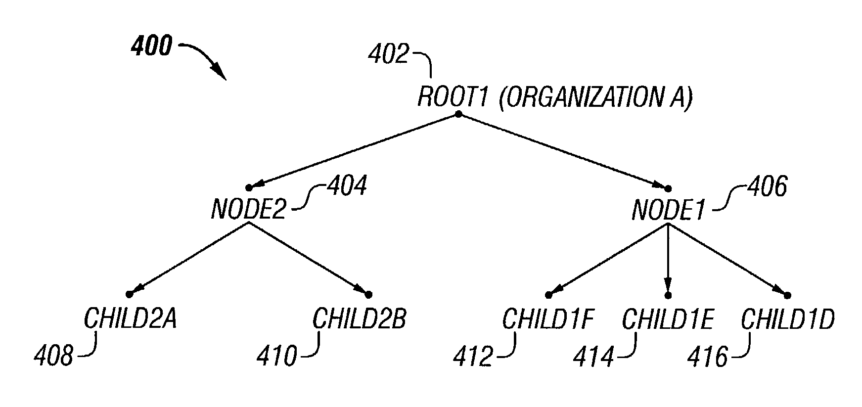 System and method for an interface to provide visualization and navigation of a directed graph