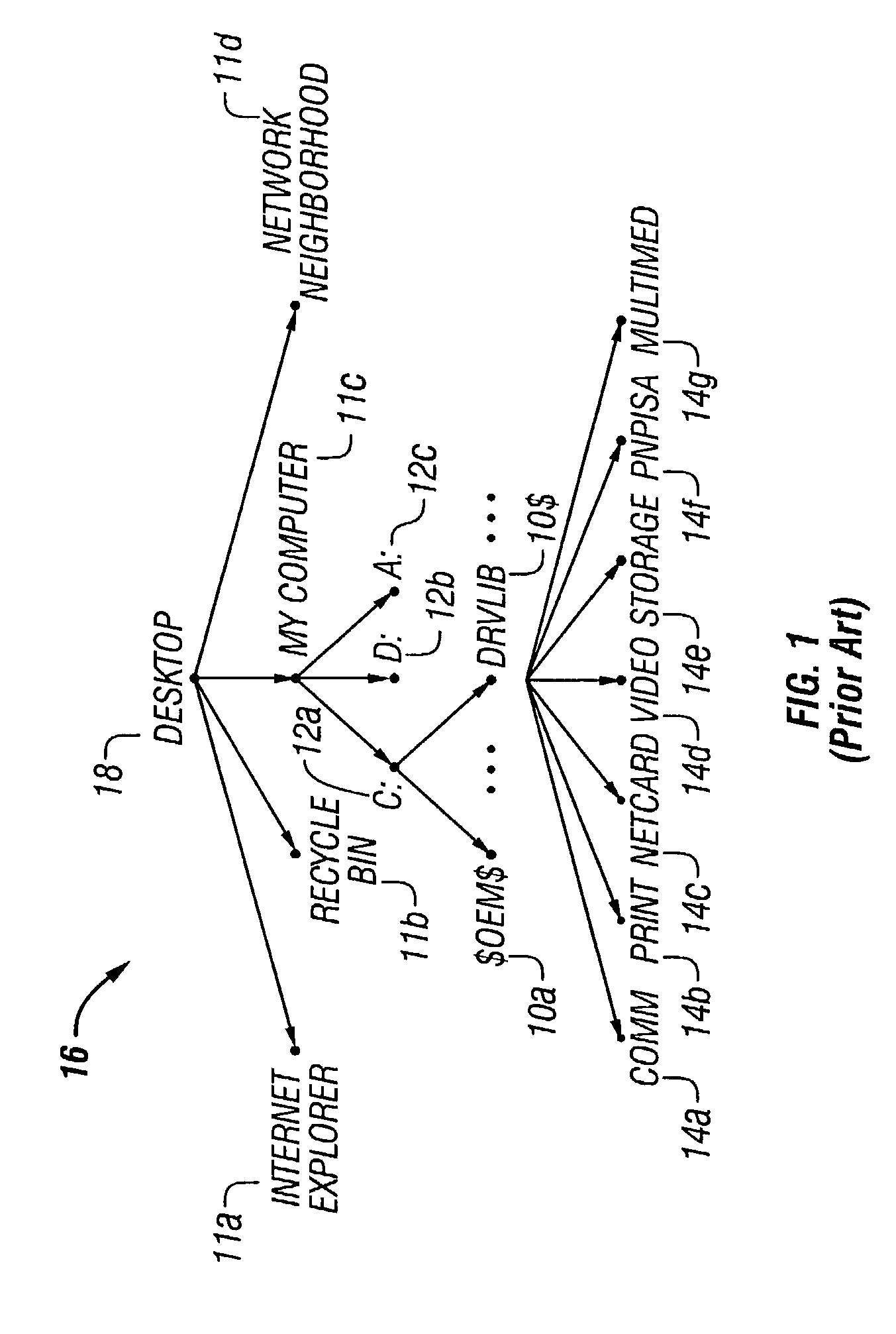 System and method for an interface to provide visualization and navigation of a directed graph