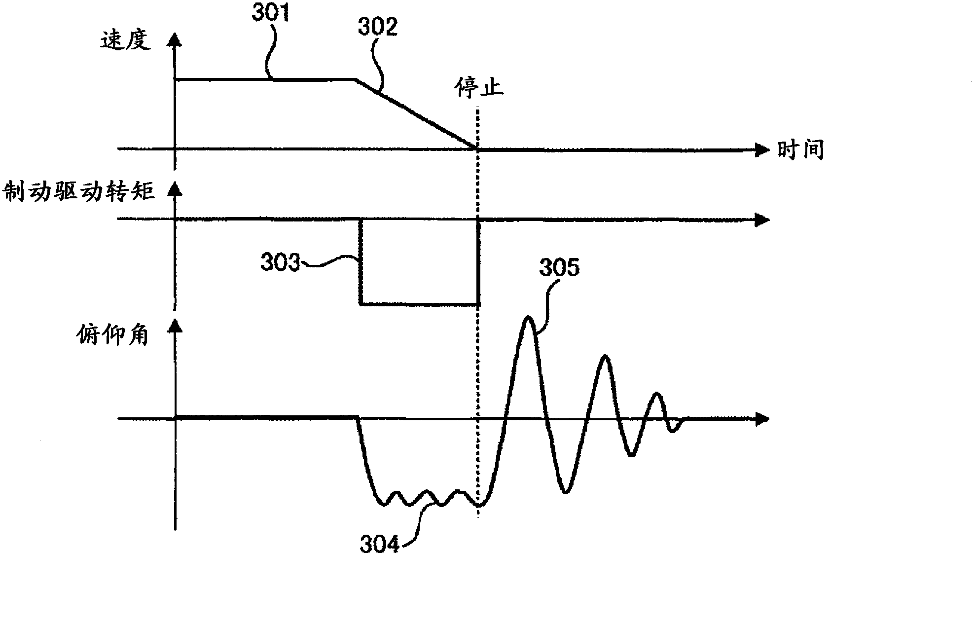 Pitching control device for electric vehicle