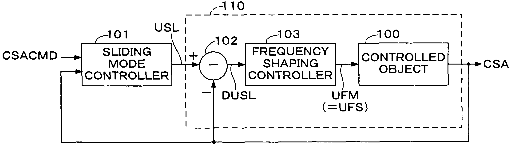 Control system for plant