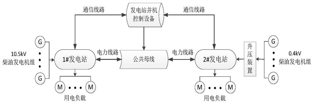 A power station parallel control method, device, and computer-readable storage medium