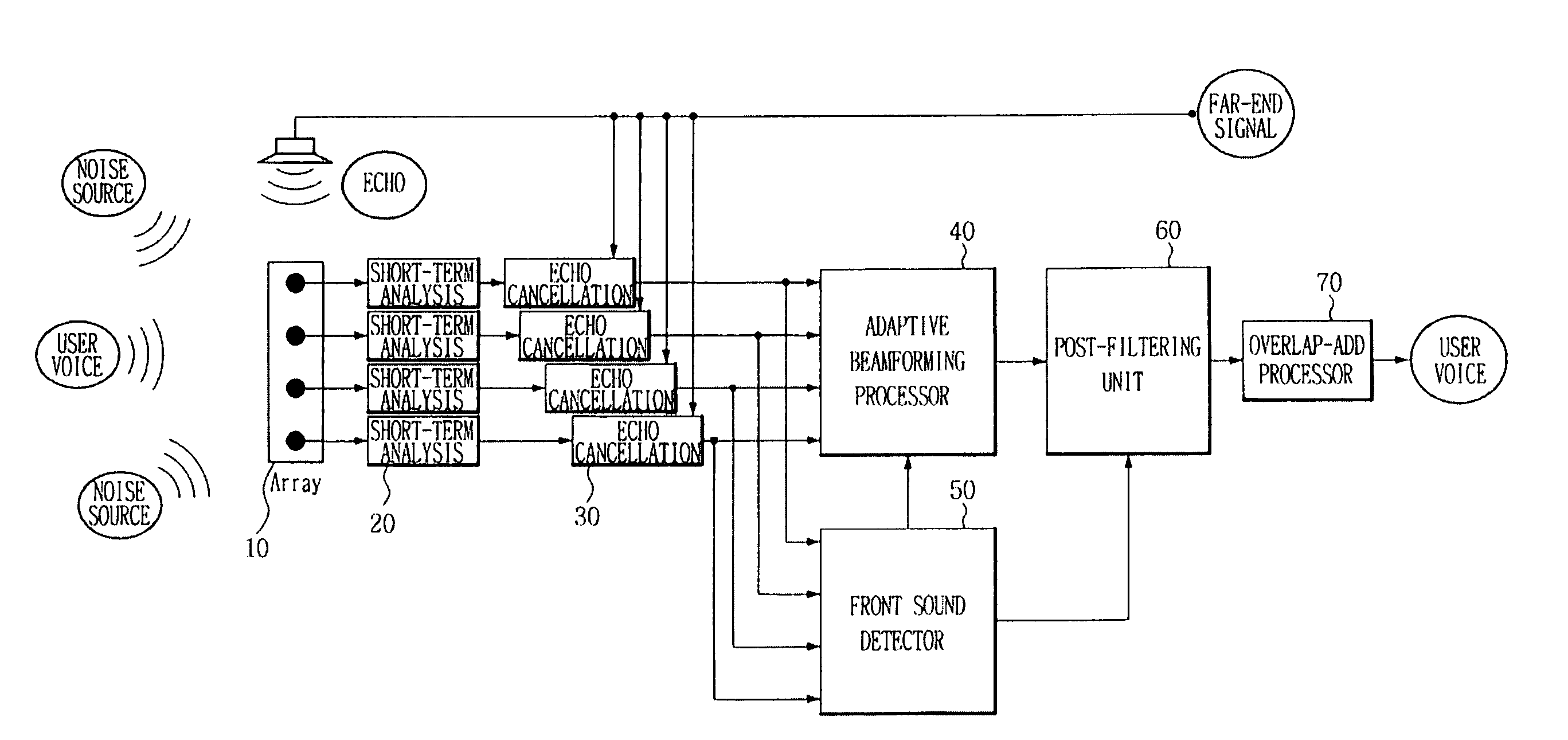 Adaptive mode control apparatus and method for adaptive beamforming based on detection of user direction sound