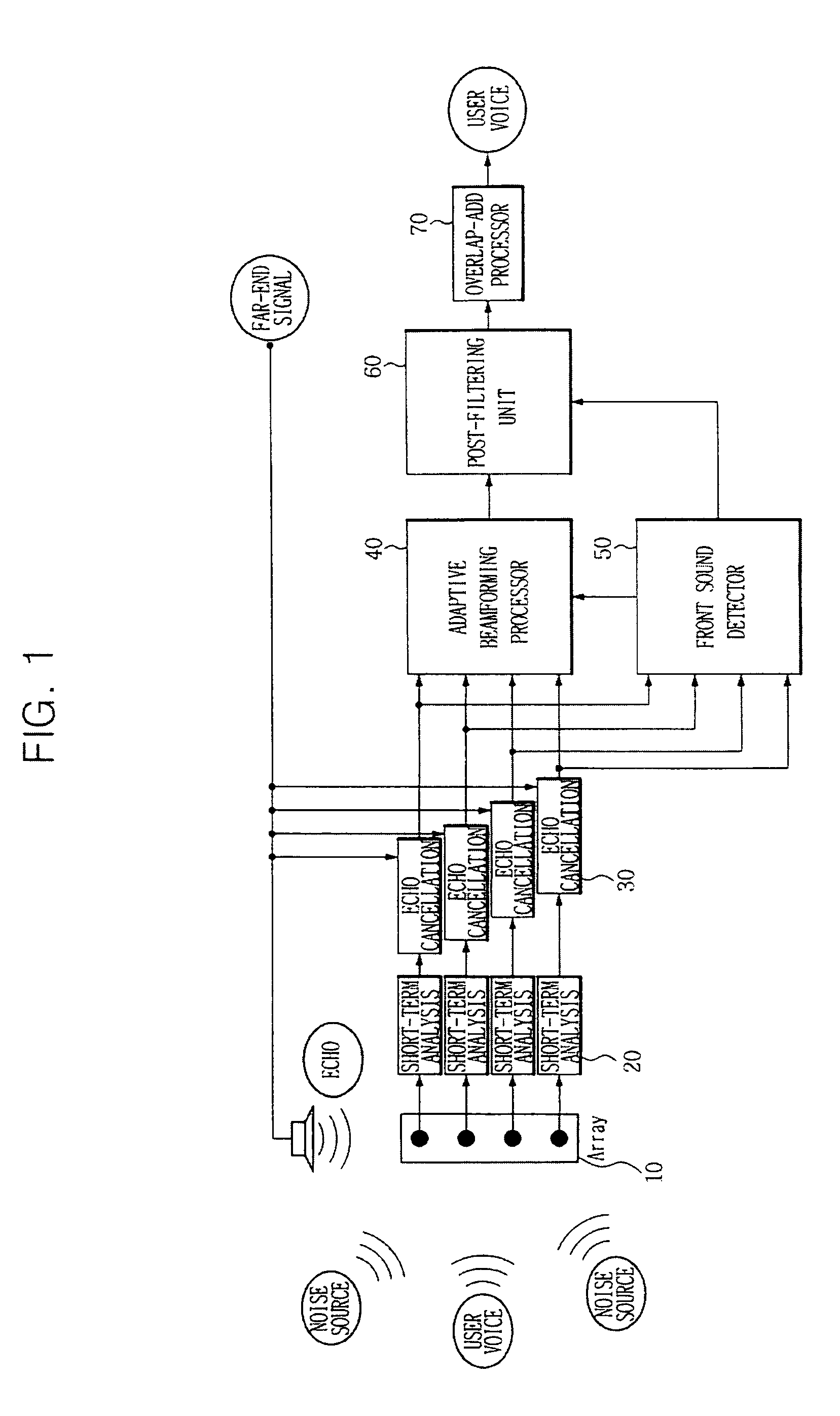 Adaptive mode control apparatus and method for adaptive beamforming based on detection of user direction sound