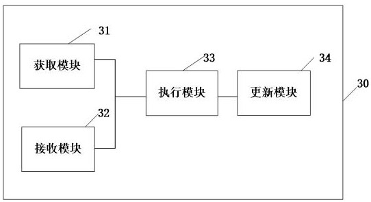 Alarm strategy verification method and device, electronic equipment and readable storage medium