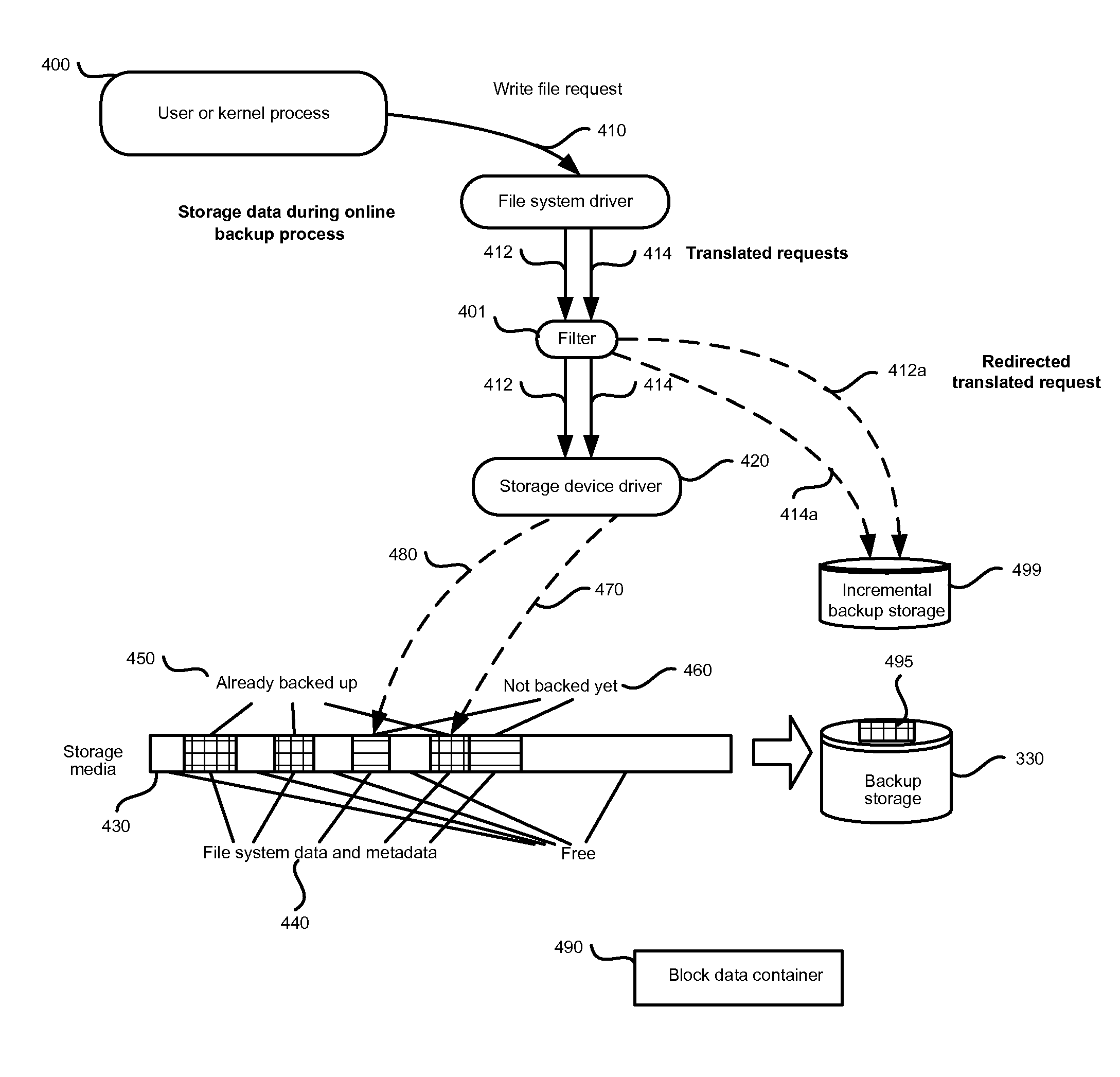 Method and system for continuous data protection