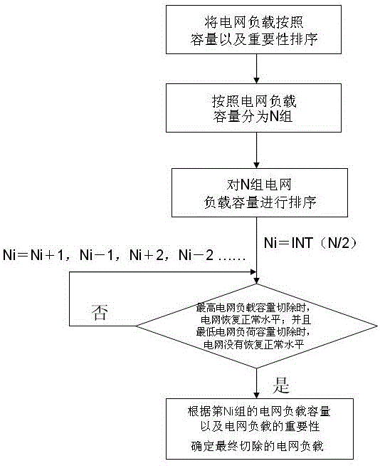 Power grid control method