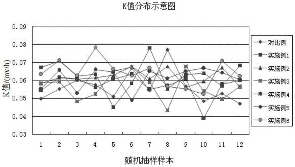 Capacity grading method for specially-shaped lithium ion batteries