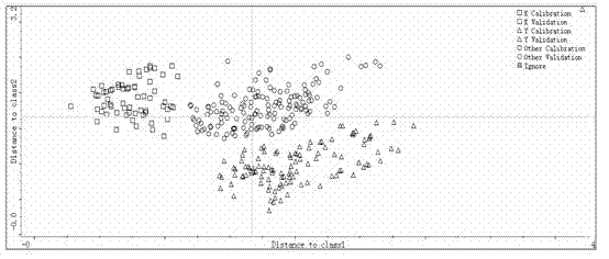 Method for rapidly identifying meat with different animal sources