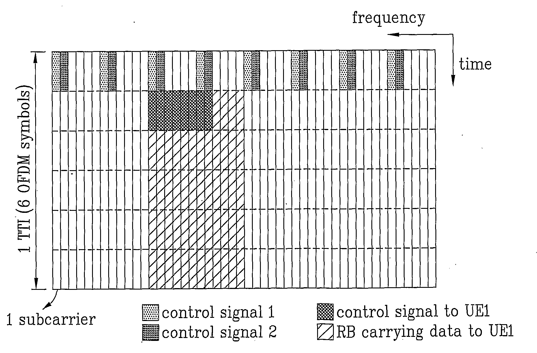 Method for transmitting downlink control signal