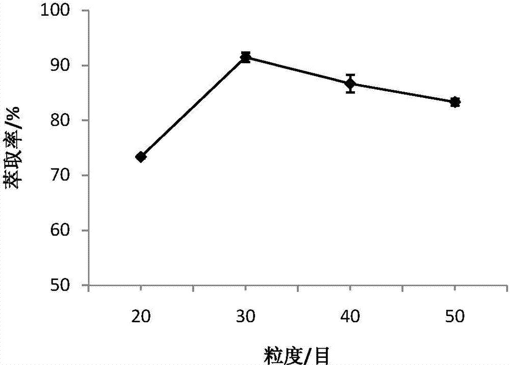 \Walnut protein powder and preparation method thereof