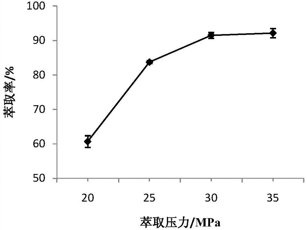 \Walnut protein powder and preparation method thereof