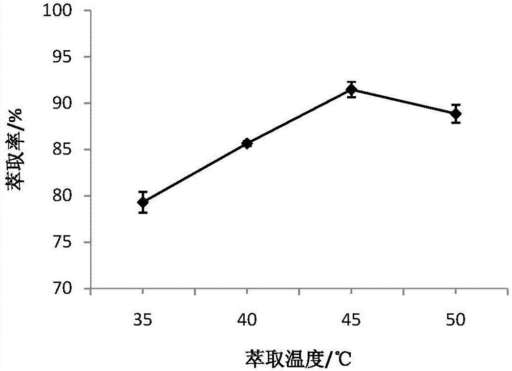 \Walnut protein powder and preparation method thereof