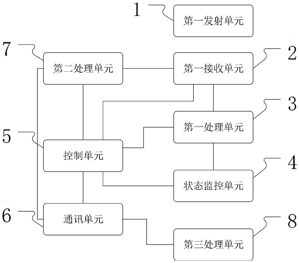 Ultrasonic image acquisition and processing system