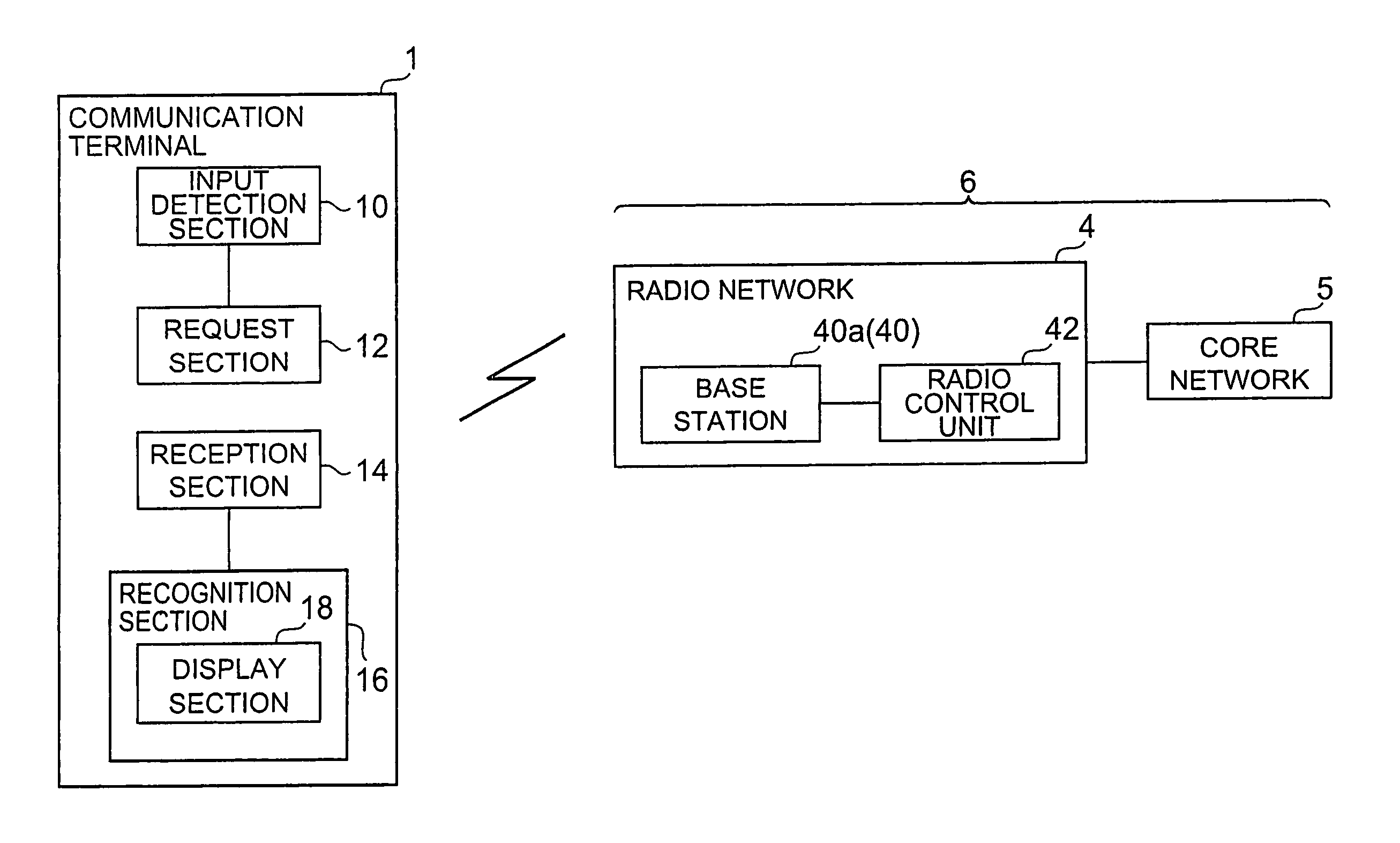 Communication terminal