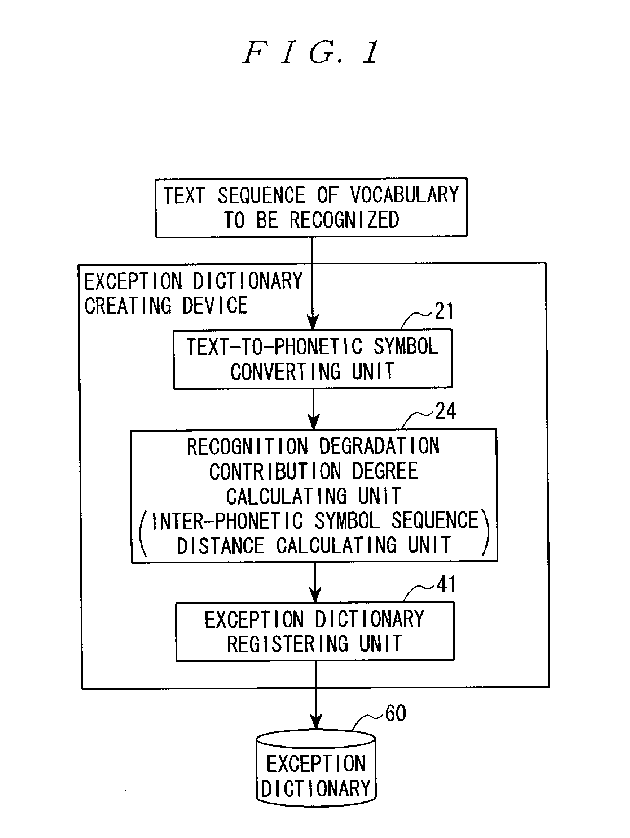 Exception dictionary creating unit, exception dictionary creating method, and program therefor, as well as speech recognition unit and speech recognition method