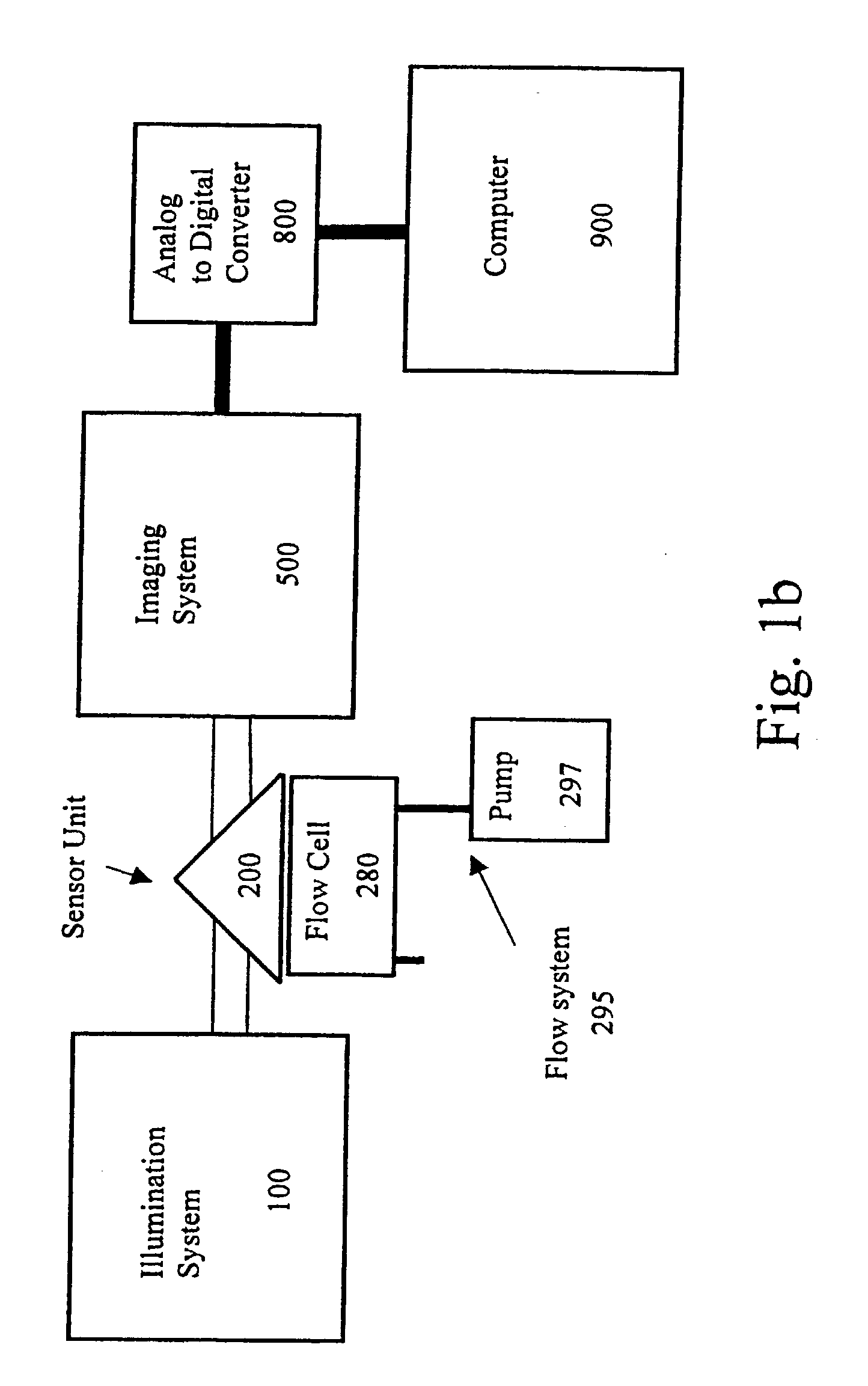 Imaging spr apparatus