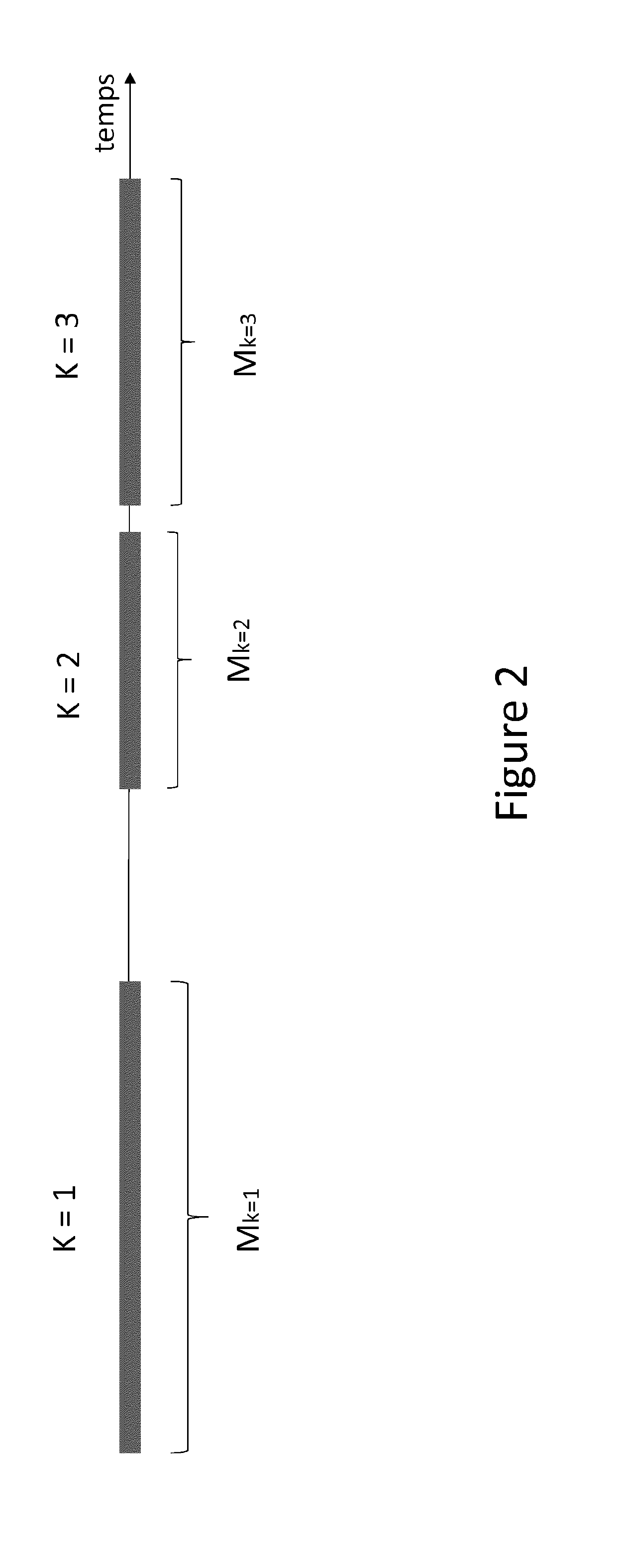 Method for measuring a viscoelastic parameter of a human or animal organ