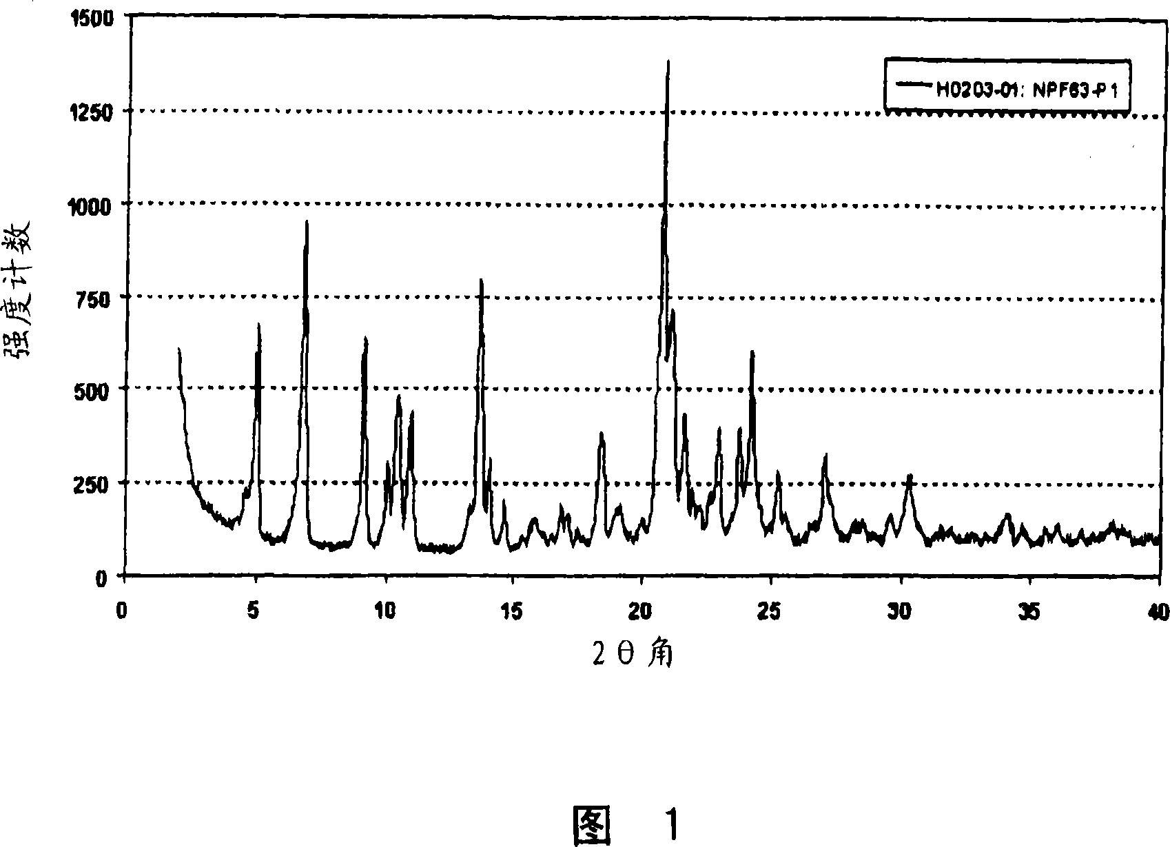 Crystalline forms of pitavastatin calcium