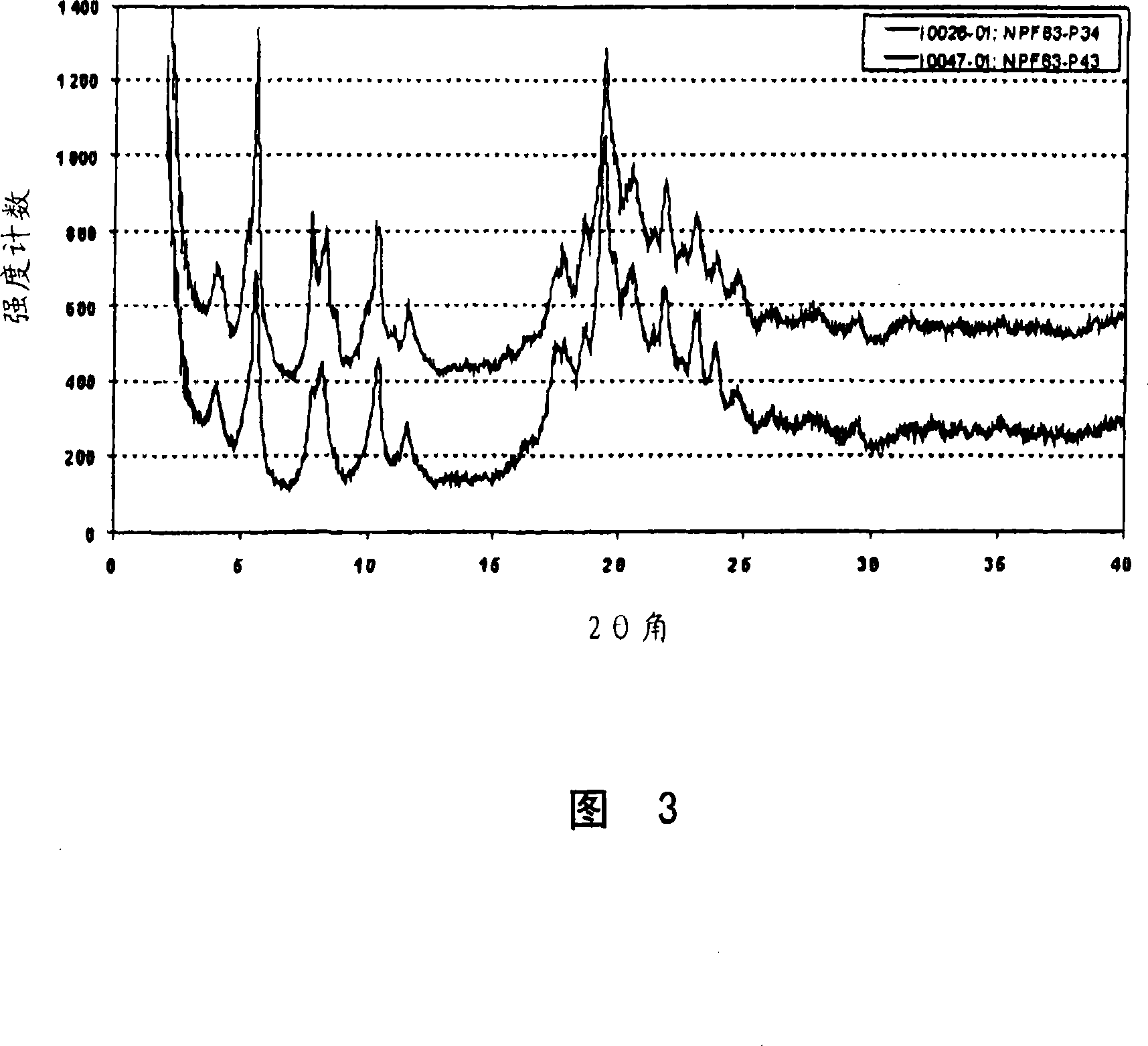 Crystalline forms of pitavastatin calcium