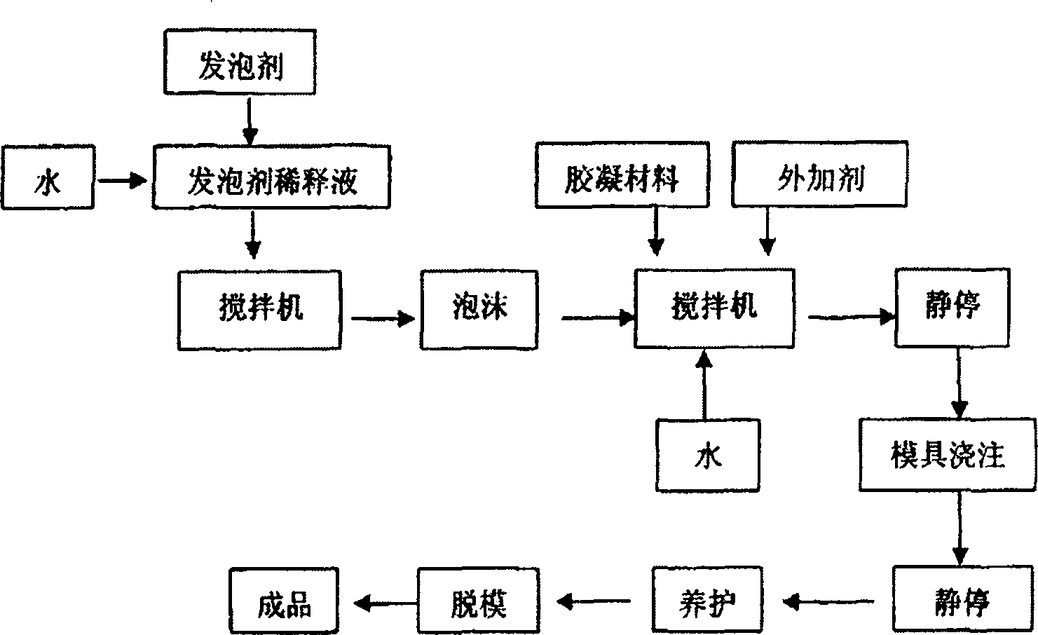 Novel heat-insulation fireproof porous concrete and preparation method thereof