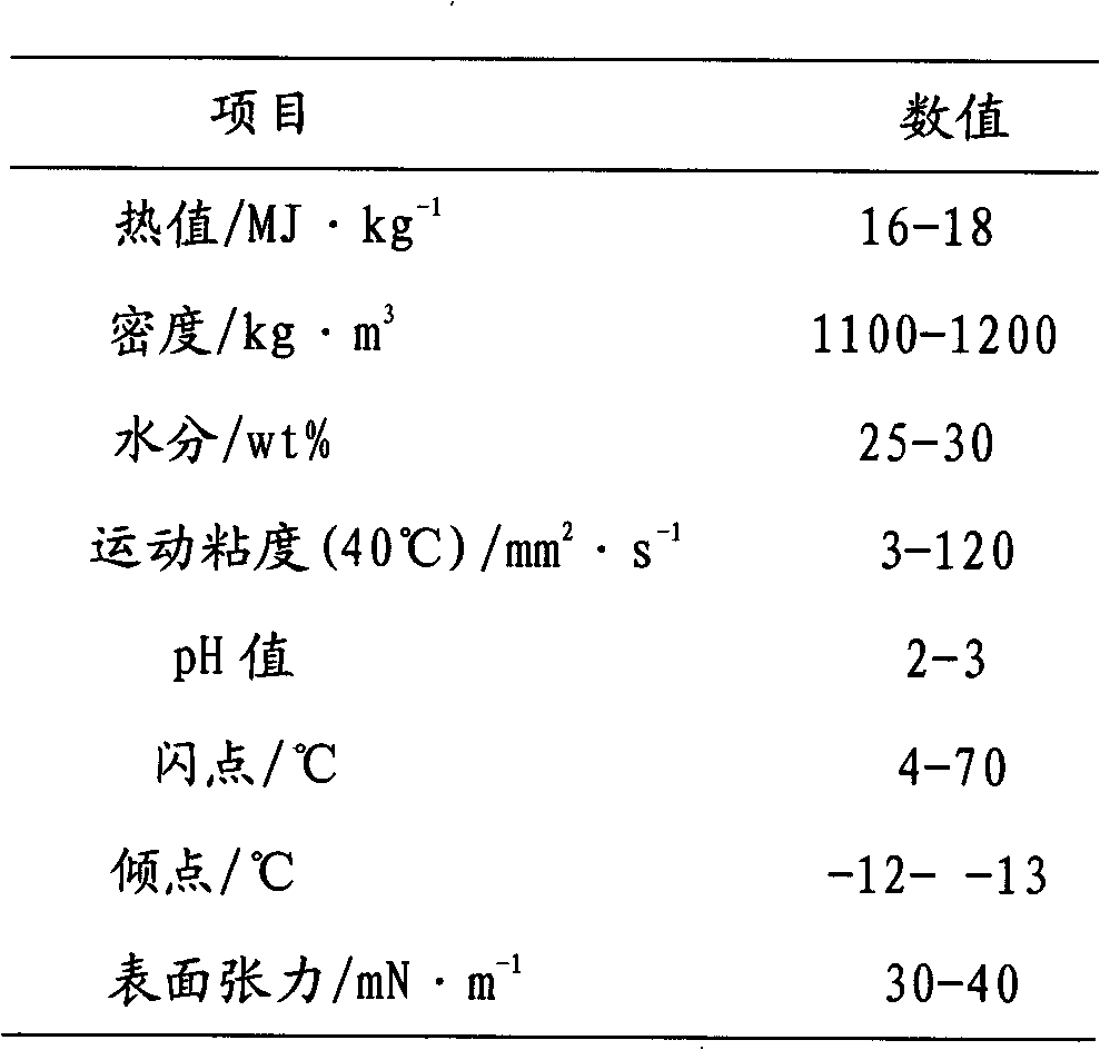 Method for improving oxidation stability of biomass crude oil