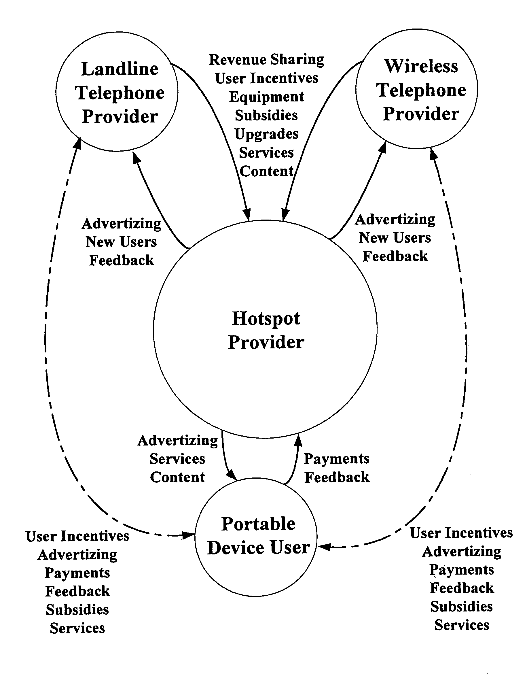 Method of creating incentives for establishing hotspot locations