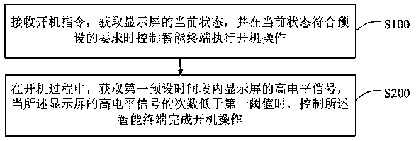 Intelligent terminal display screen detection method, intelligent terminal and storage medium