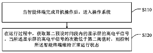 Intelligent terminal display screen detection method, intelligent terminal and storage medium