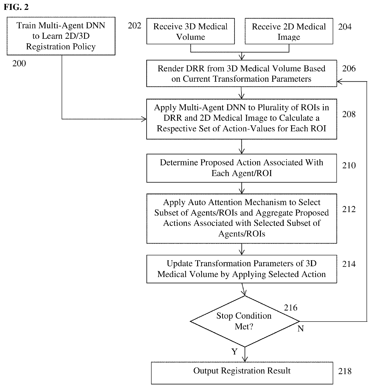 Dilated fully convolutional network for multi-agent 2D/3D medical image registration