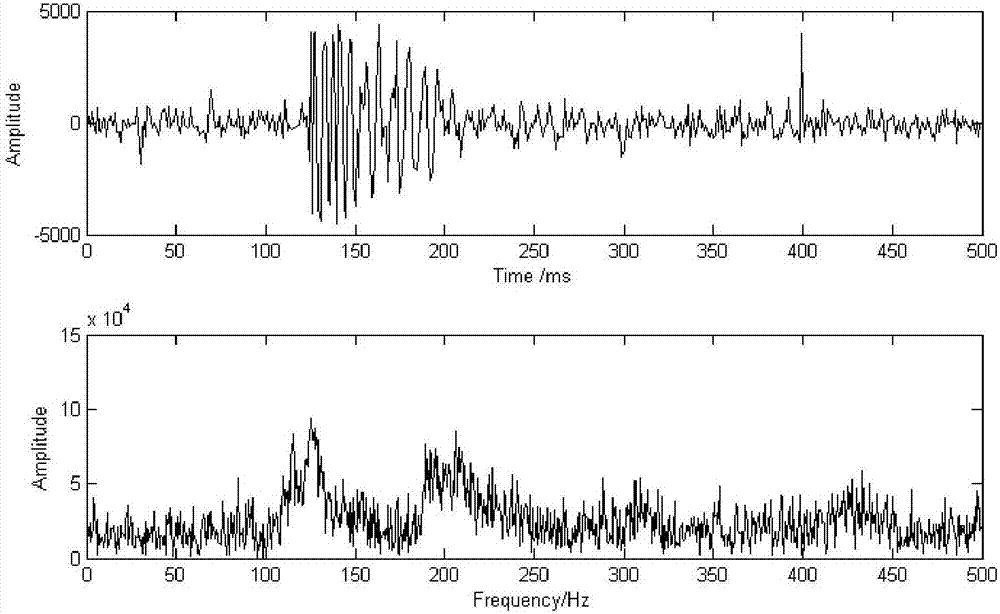 Microseismic signal de-noising method