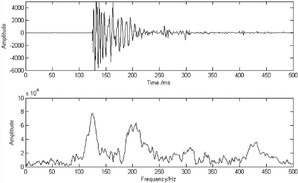 Microseismic signal de-noising method