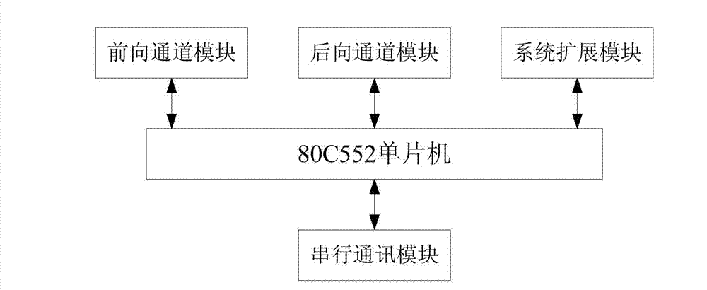 Fuzzy water temperature controller and control method based on 80C552 single chip microcomputer