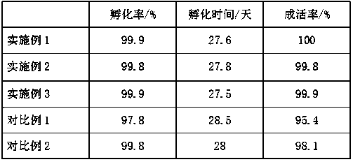 A kind of duck breeding egg cleaning agent and its preparation method and application