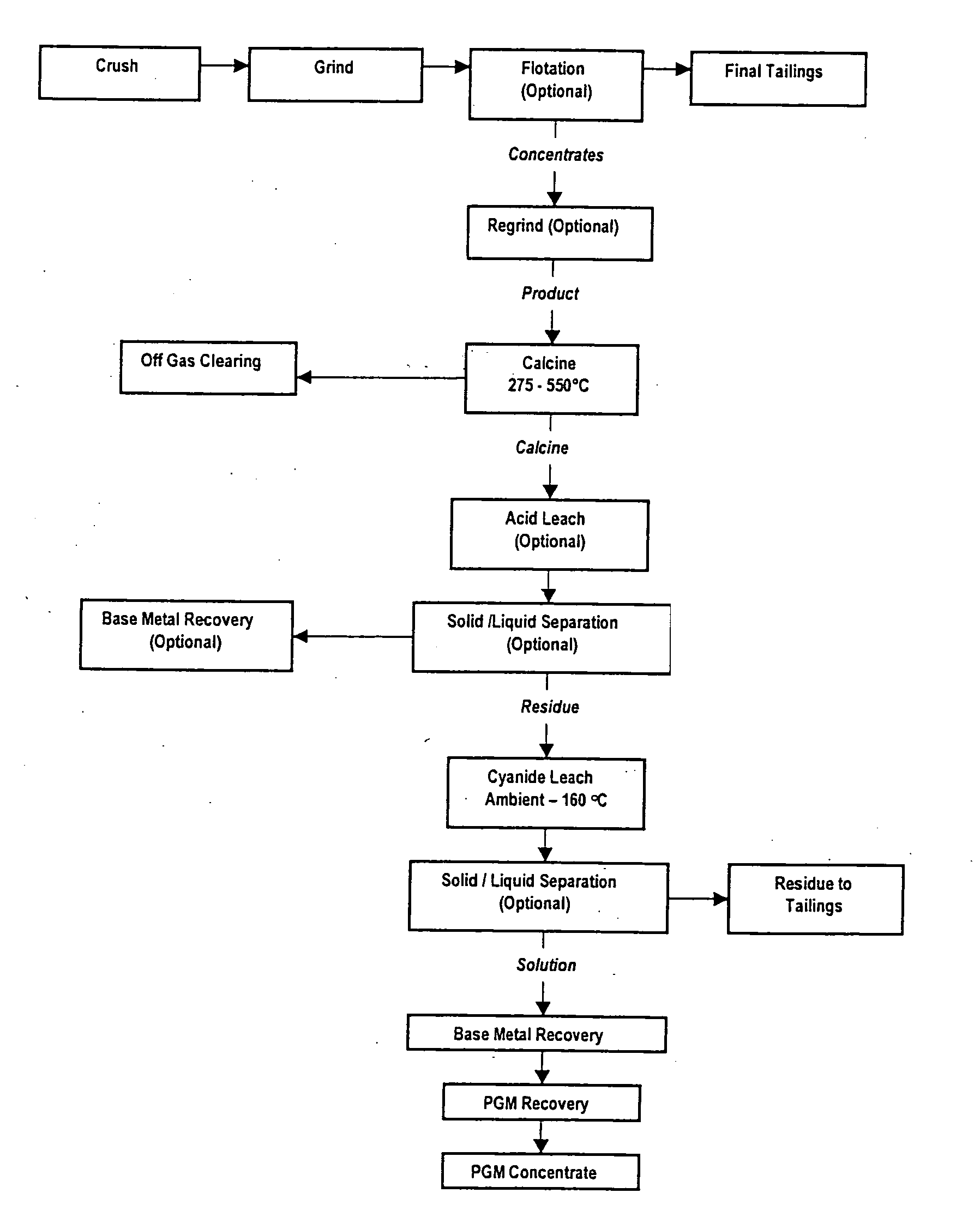 Process for extracting platinum group metals