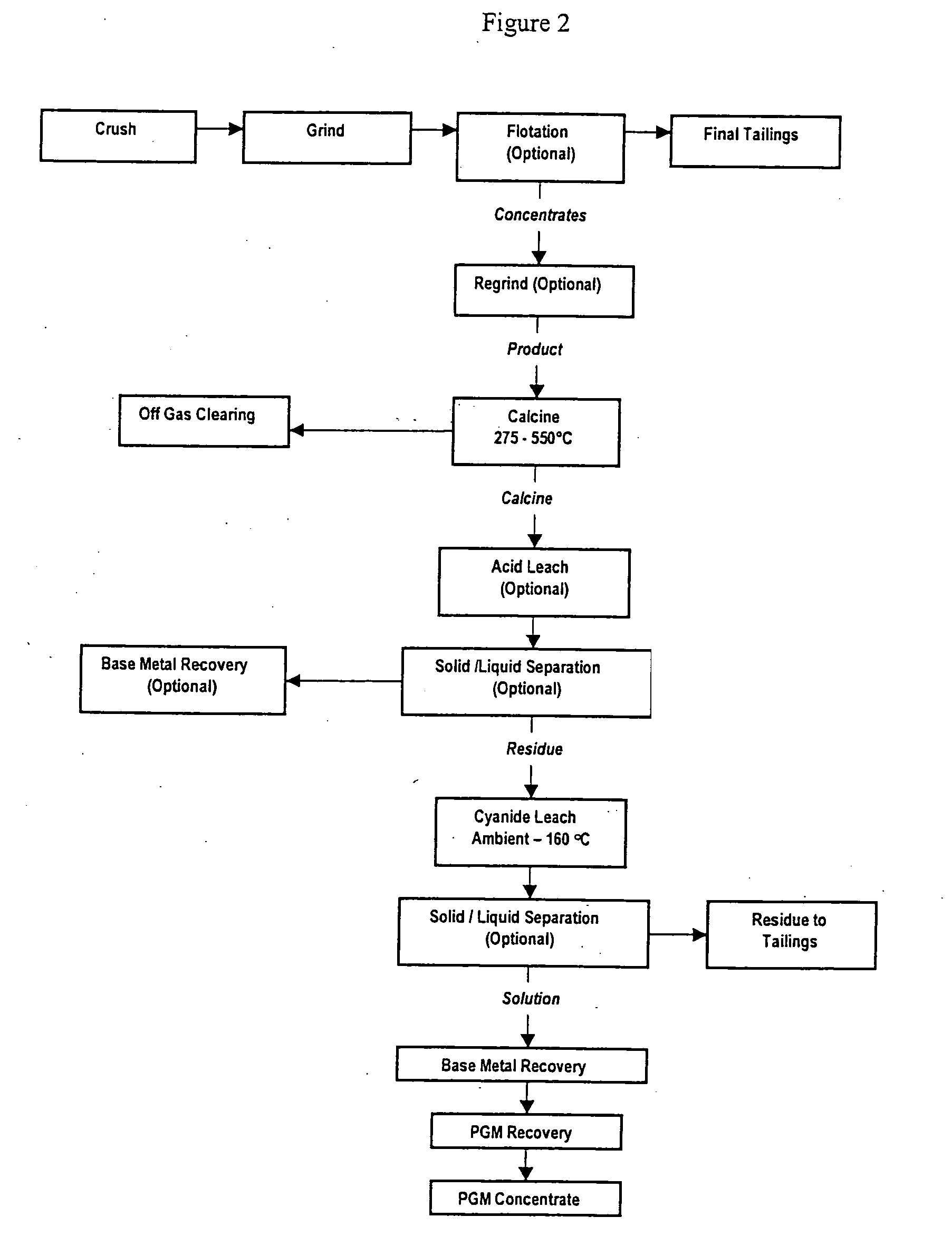 Process for extracting platinum group metals