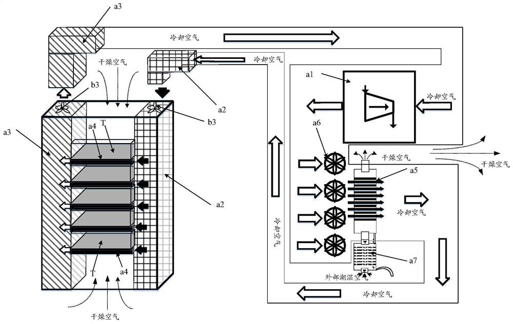 A centralized substation secondary equipment operating environment control device