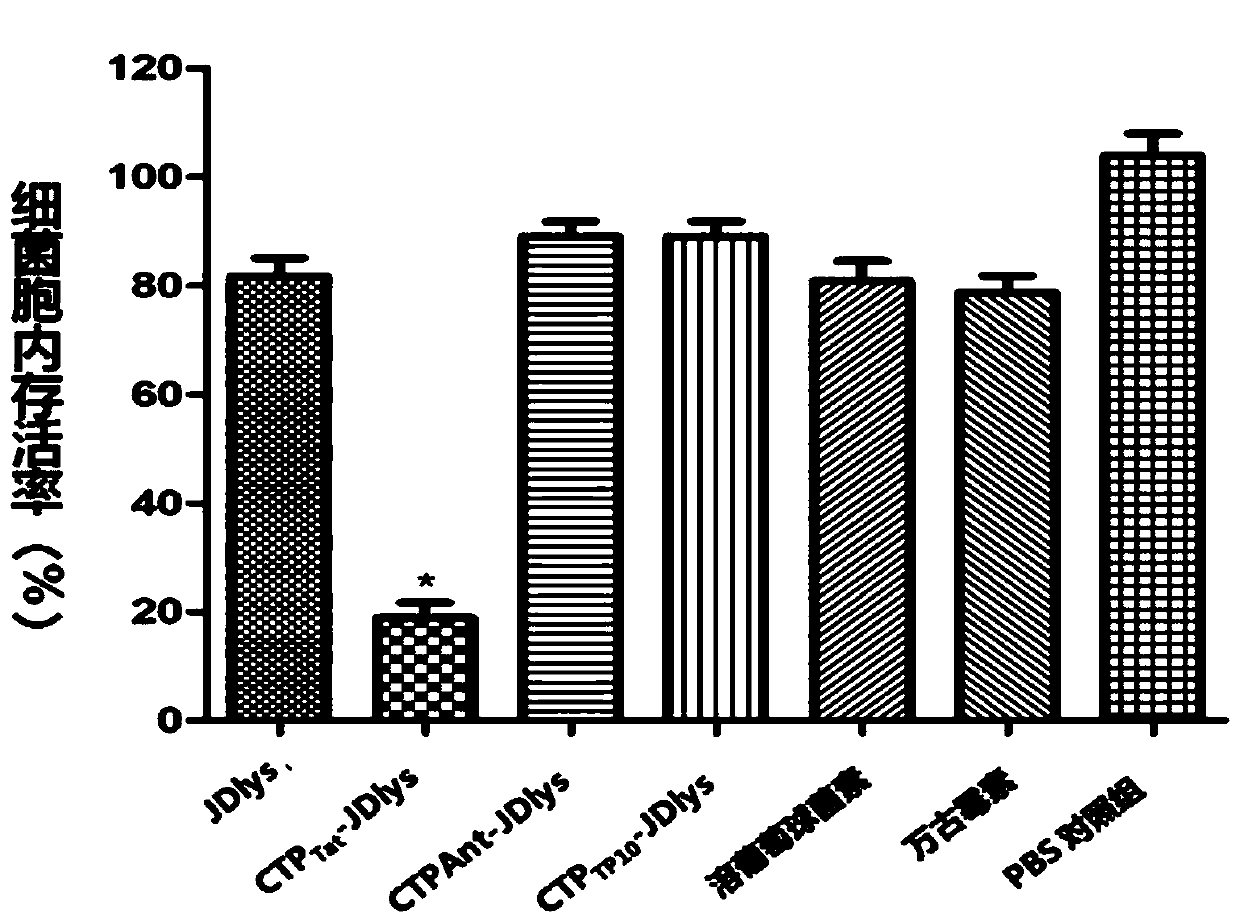 Chimeric enzyme antibiotic for killing staphylococcus aureus and preparation and application thereof