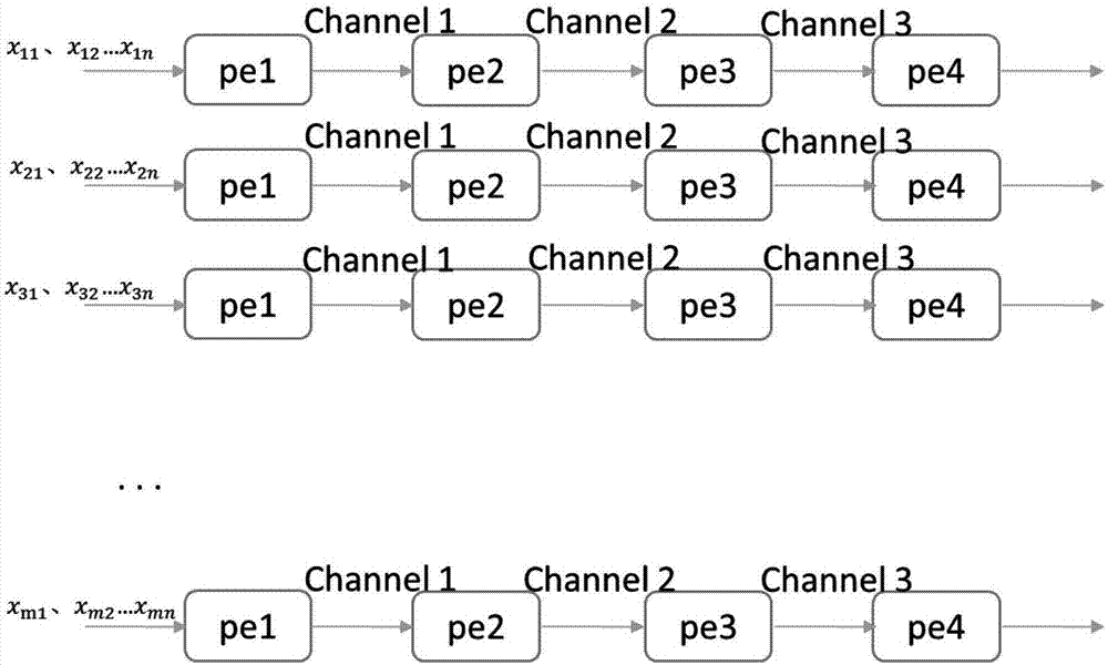 Markov Monte Carlo Algorithm acceleration method based on FPGA (field-programmable gate array) heterogeneous platform