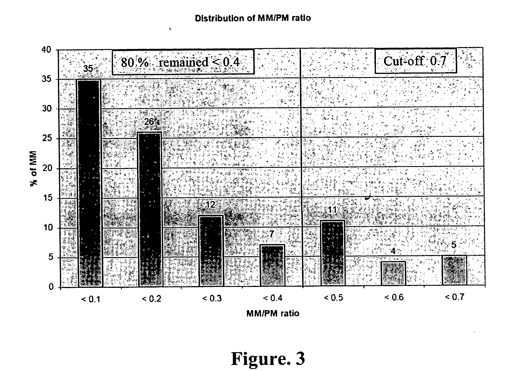 Antibiotic susceptibility and virulence factor detection in Pseudomonas aeruginosa