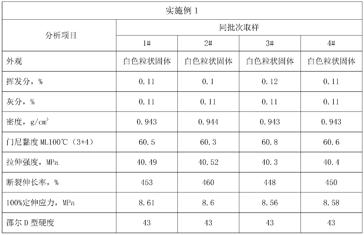 A continuous production method and device for preparing granular trans isoprene rubber