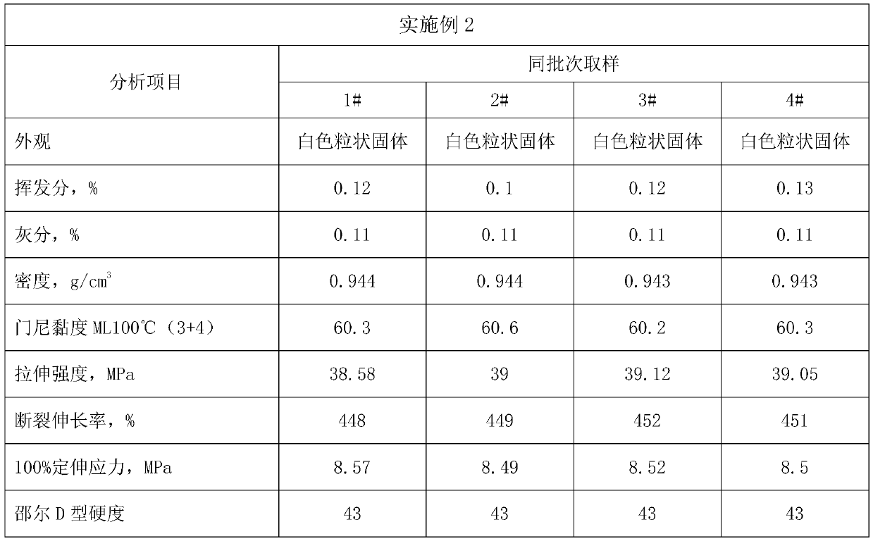 A continuous production method and device for preparing granular trans isoprene rubber