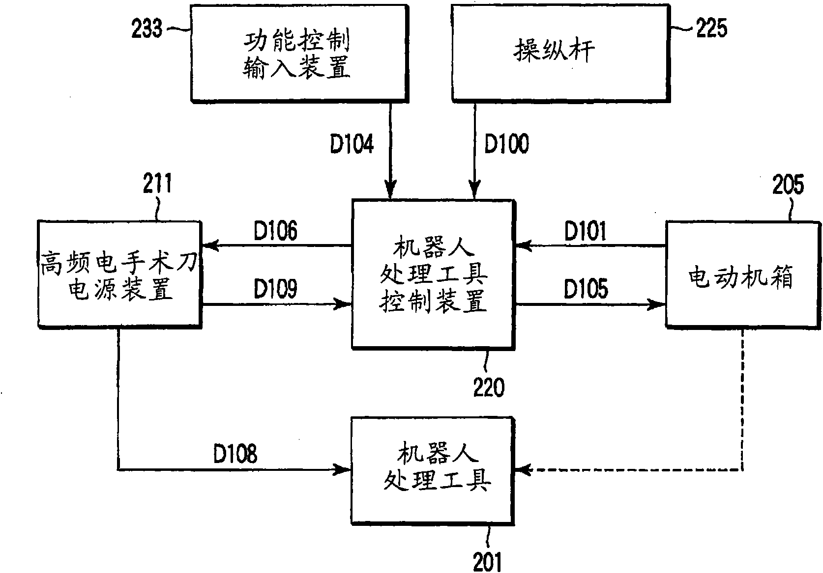 Endoscopic operation device