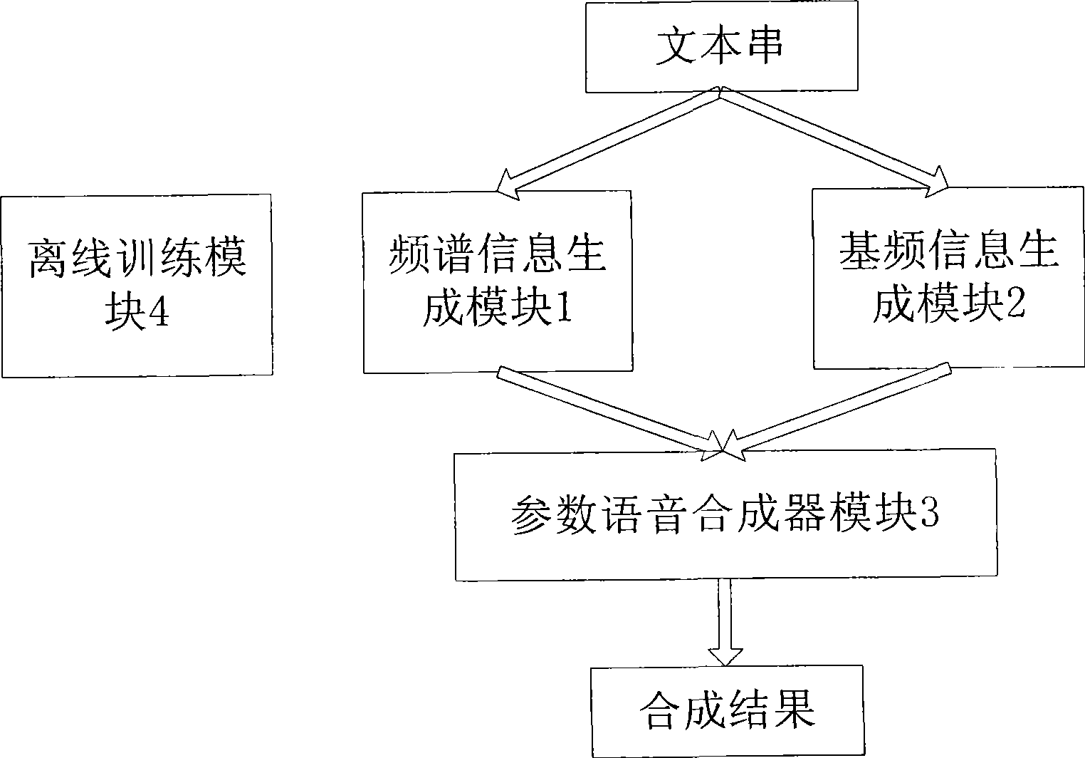 Speech synthesis system based on mixed hidden Markov model