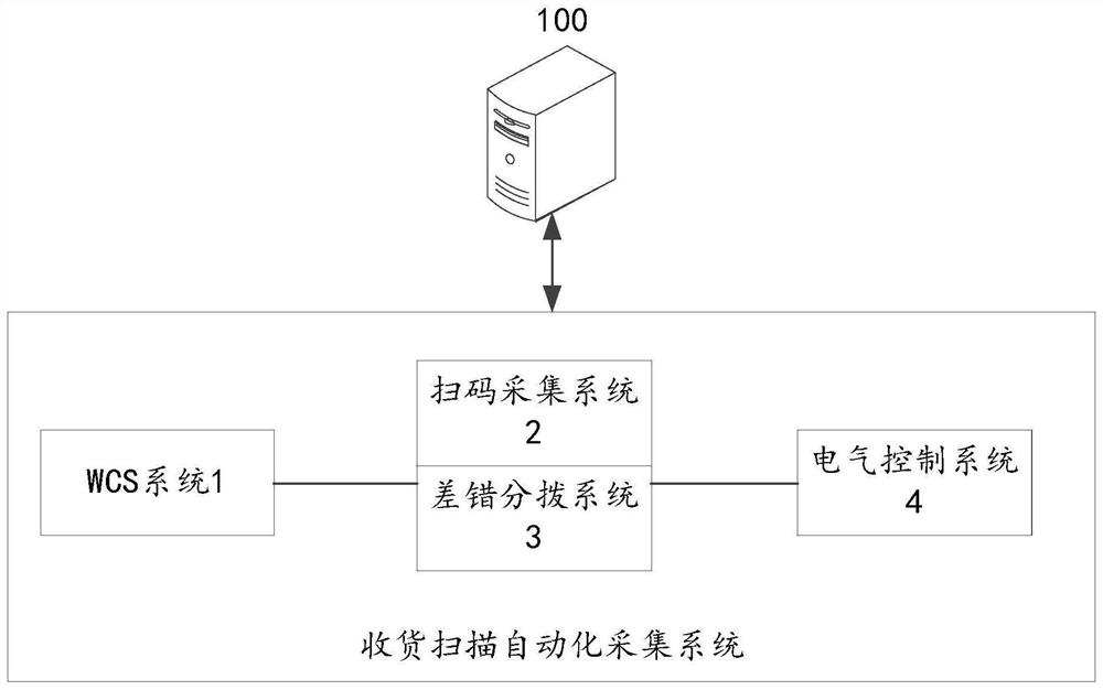 Code scanning acquisition method and device, storage medium and electronic device