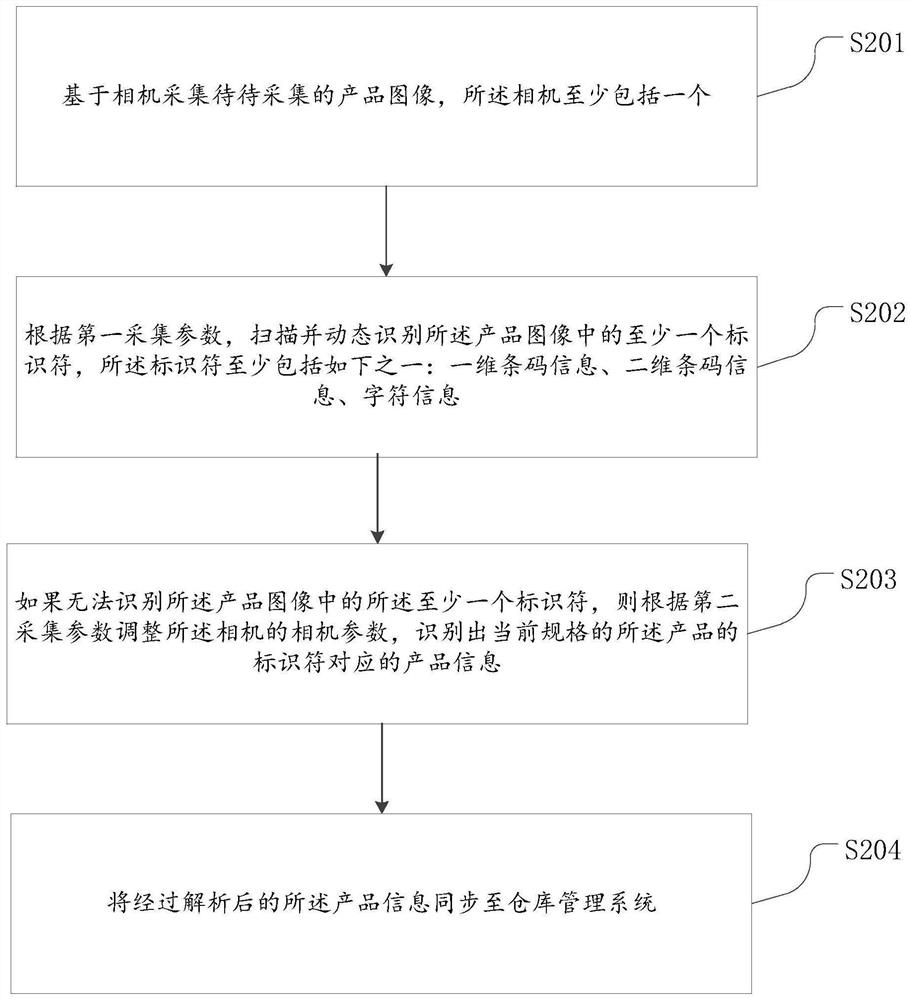 Code scanning acquisition method and device, storage medium and electronic device